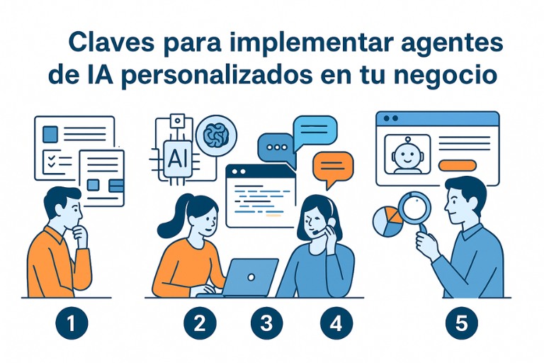 Cinco claves para implementar agentes de IA personalizados en tu negocio - 1